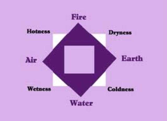 B.C., Aristotle theorizes the atom