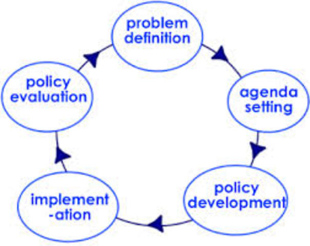 Foundations of Public Policy Learning Objectives