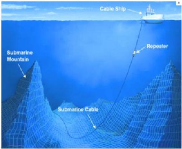Sistemas de transmisión iniciales