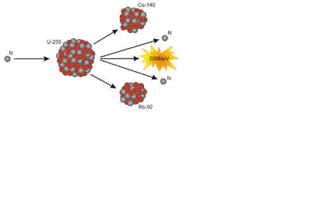Hahn's Uranium Experiment