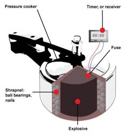 Pressure cookers