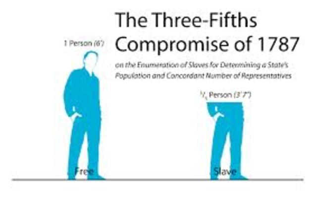 3/5 Compromise