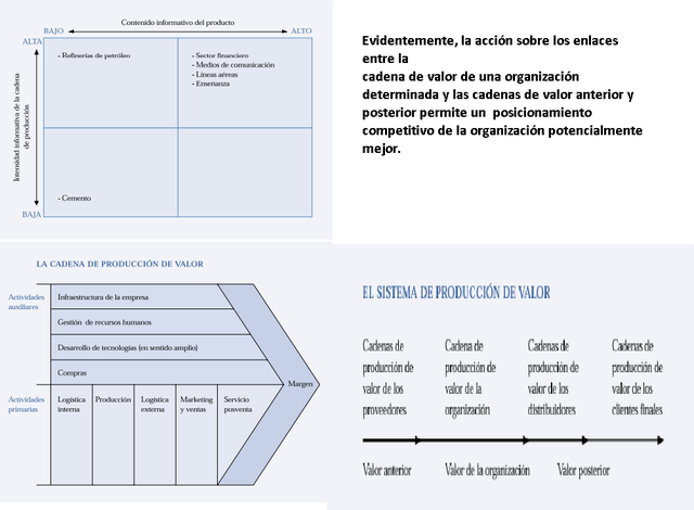 Adaptado de Porter y Millar,