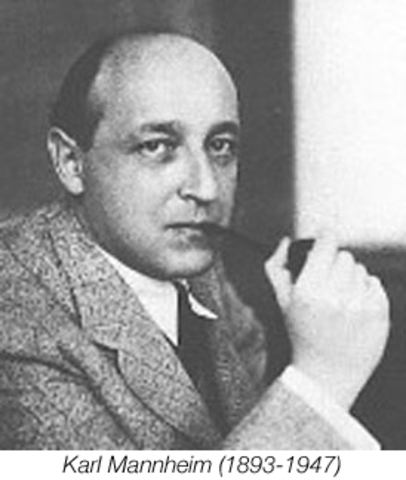 Manneheim: Sociología del conocimiento