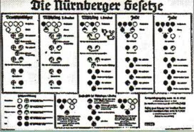 Nuremburg Laws.