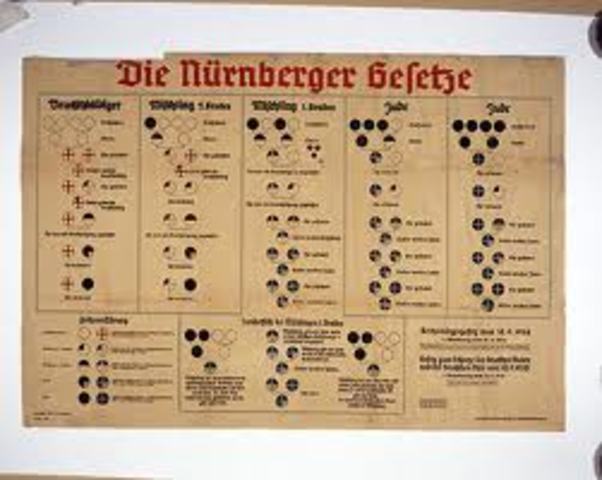 Nuremberg Laws