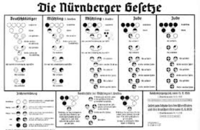 Nuremberg Laws Imposed