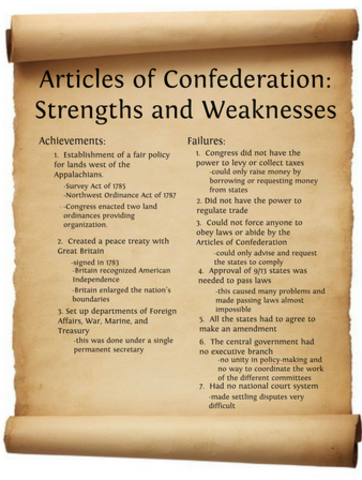 Articles of Confederation