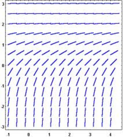 Differential Equations