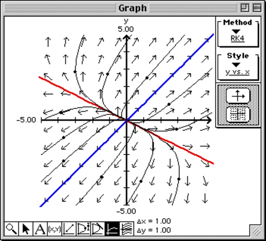 DIfferential Equations