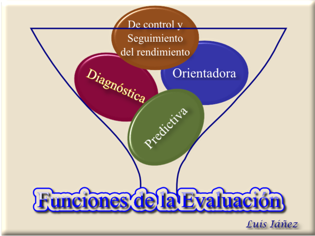 Objeto del proceso evaluativo