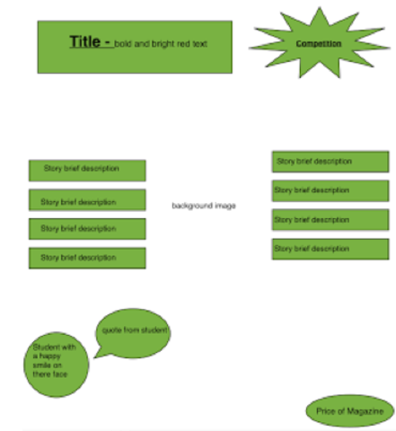 magazine creation (prelim)