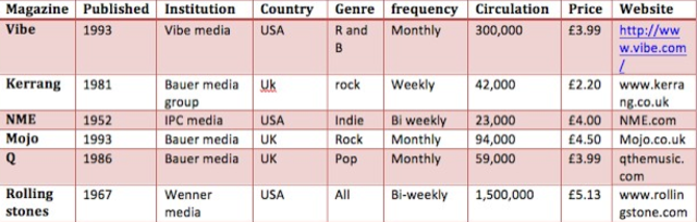 research and planning