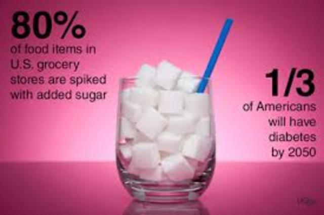 Sugar consumption in the 1960