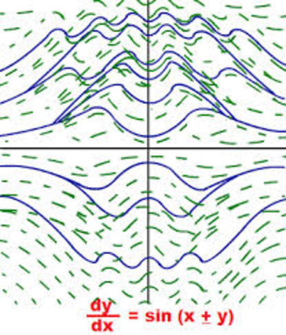 Differential Equations Review