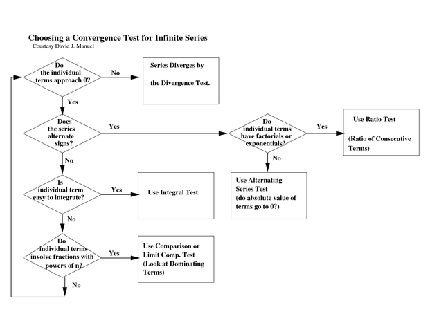 Infinite Series Review