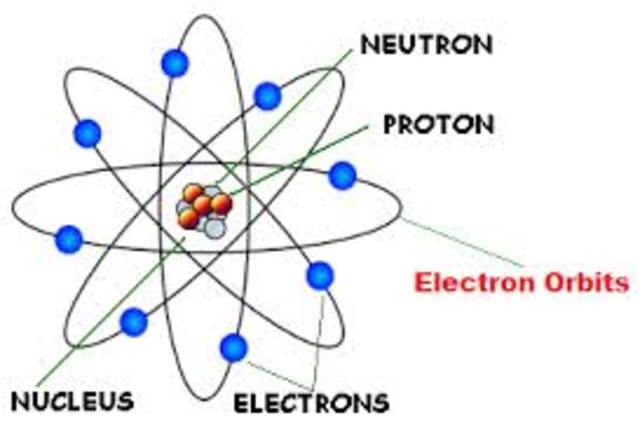 Rutherford: Discovery of protons & the nucleus