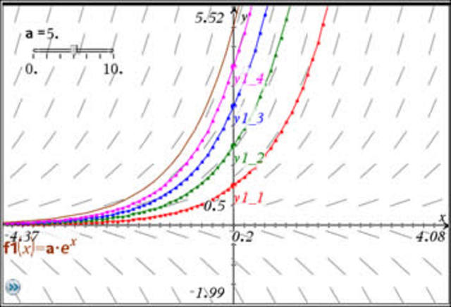 Differential Equations, Slope Fields, Eulers, etc.