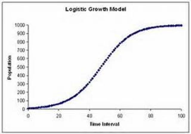 Differential Equations