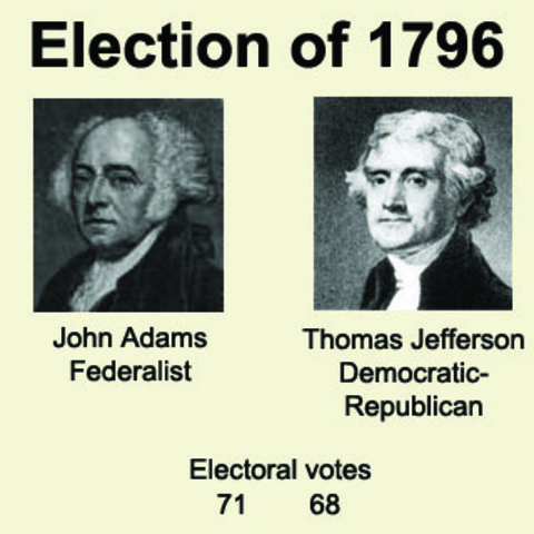 First election with parties