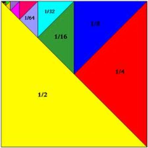 Sequences and Series