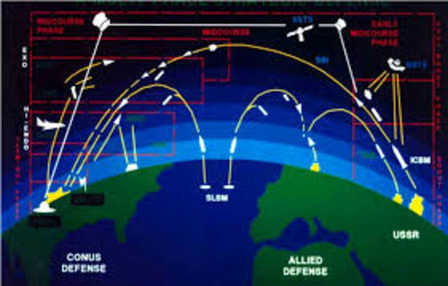 Strategic Defense Initiative (SDI)