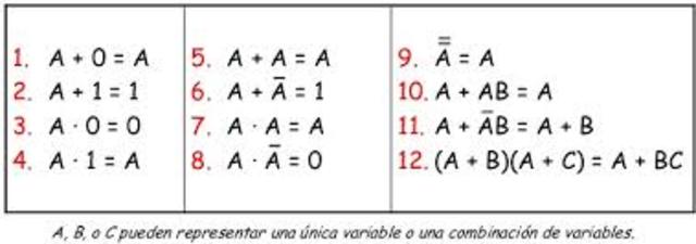 Algebra de Boole