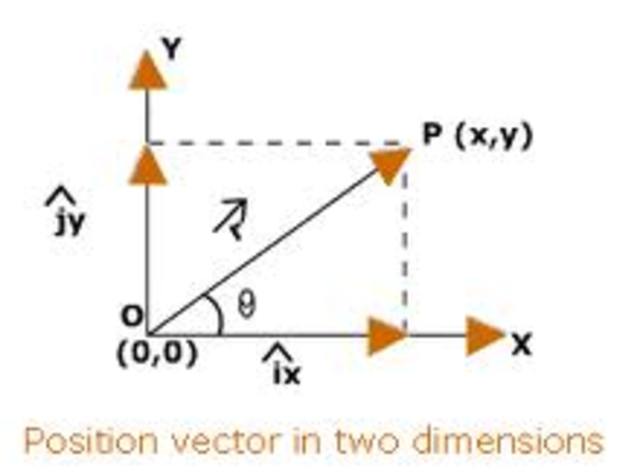 Parametric Derivative