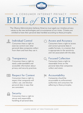 Bill of rights privacy