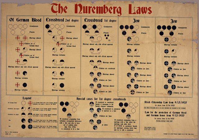 Nuremberg Laws