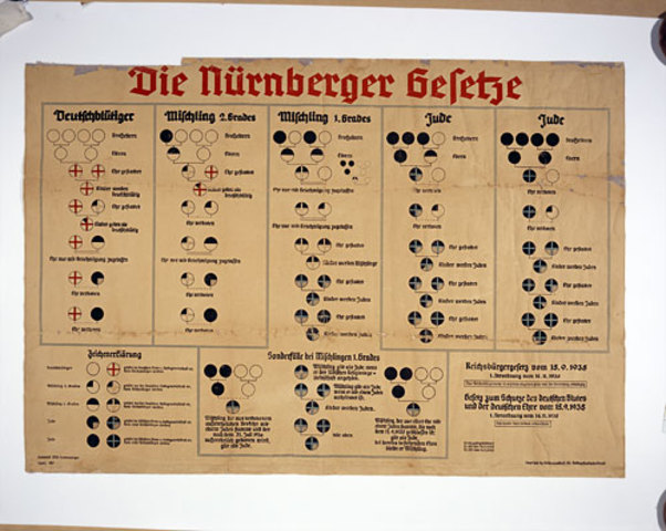 Nuremberg Laws