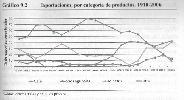 Porcentaje de la Participacion