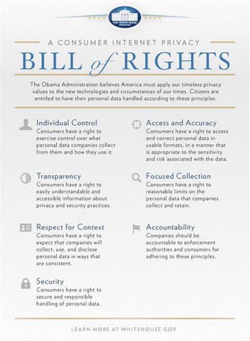 Consumer privacy bill of rights