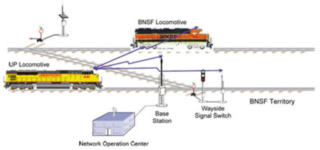 Wireless Communication and Public Safety Act (1999)