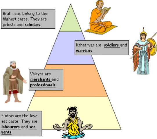 Ranking System 600 BCE