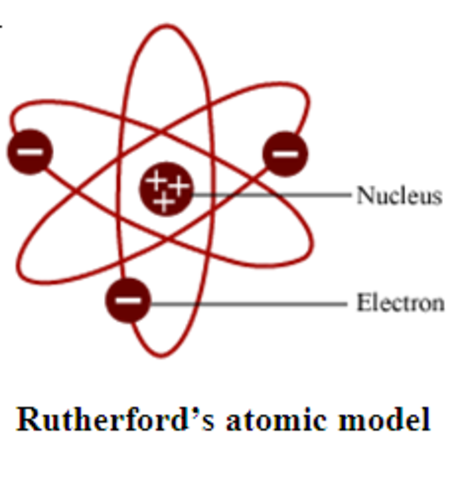 Ernest Rutherford's Atomic Theory
