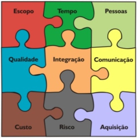 GERENCIAMENTO DE PROJETOS