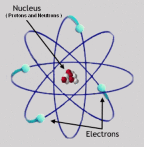 Modern Atomic Theory