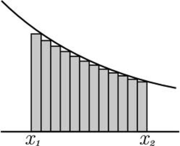 Integration by Parts