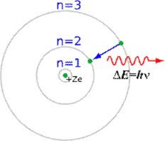 Modern Atomic Theory