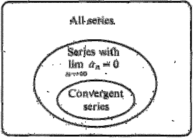 Infinite Series review