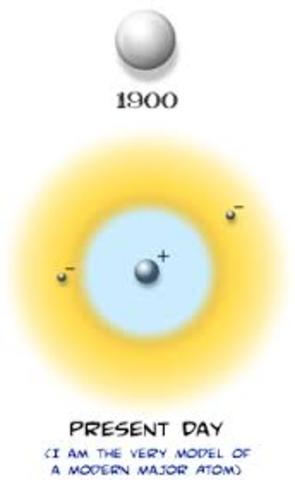 Modern Atomic Theroy