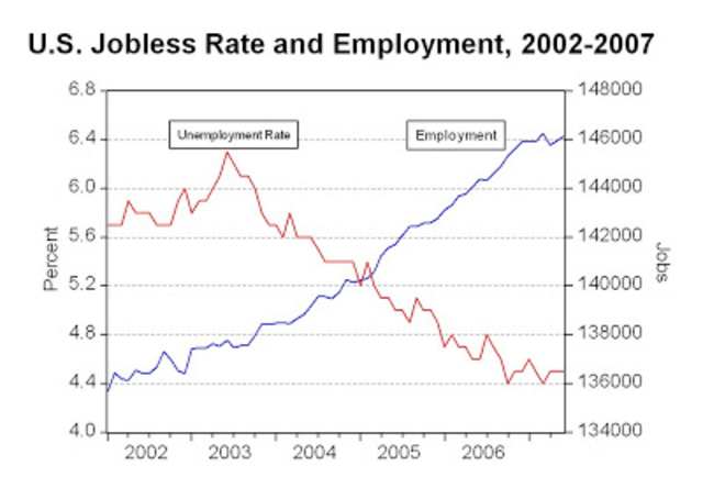 The "Goldilocks" Economy