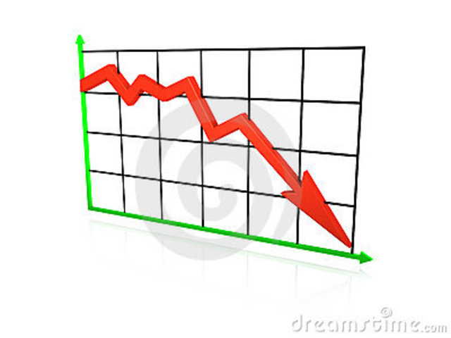 Economy Doing Badly (GNP Falling)