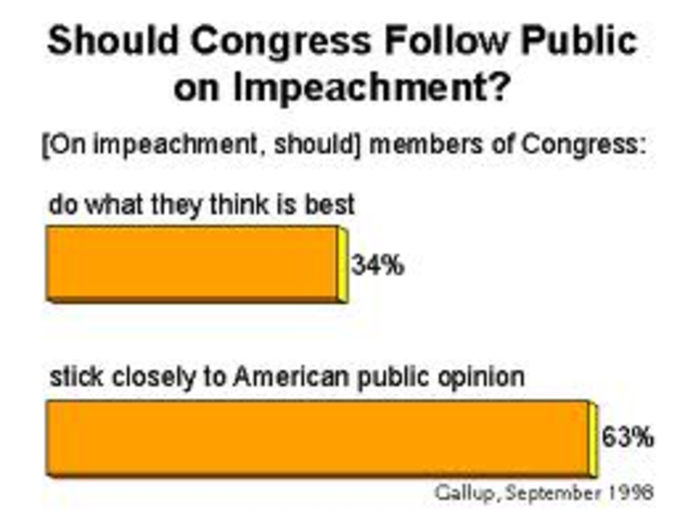 Impeachment hearings are begun by the House Judiciary Committee