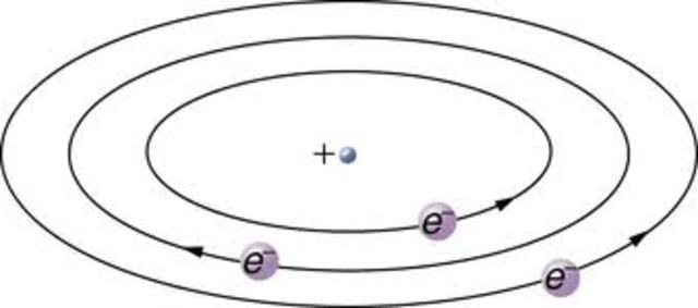 Electrons around nuclues