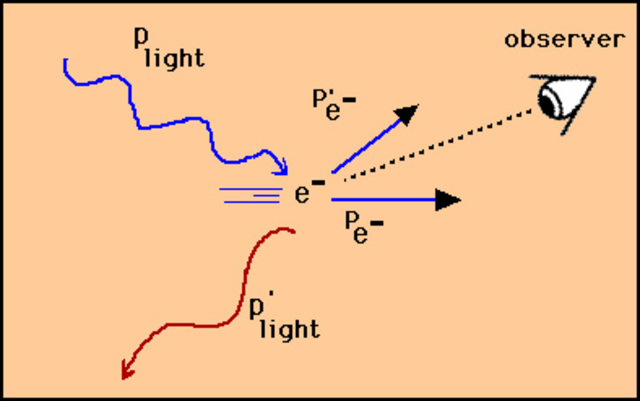 Modern atomic theory