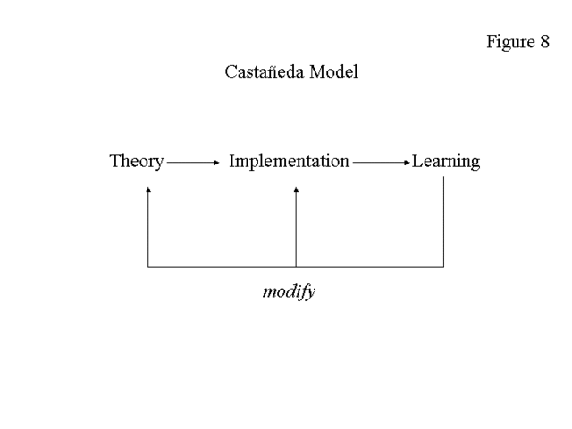 Castanada vs Pickard