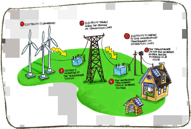 Electricity in homes