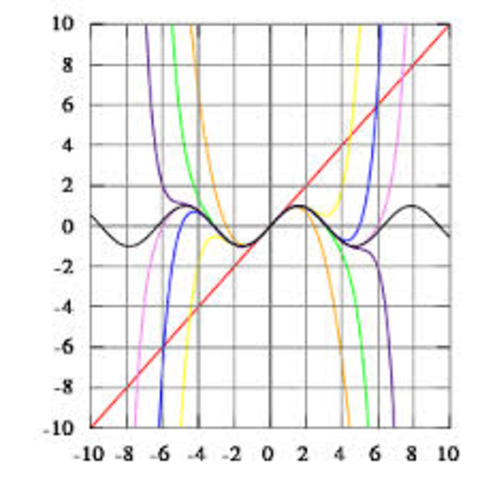 Sequences and Series Continued...